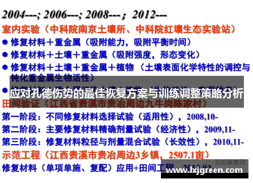 应对孔德伤势的最佳恢复方案与训练调整策略分析