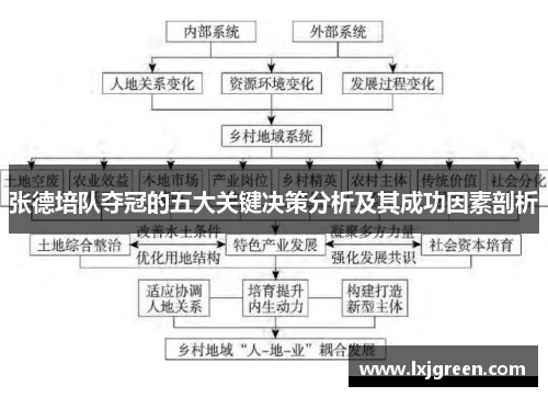 张德培队夺冠的五大关键决策分析及其成功因素剖析 张德培队夺冠的五大关键决策分析及其成功因素剖析